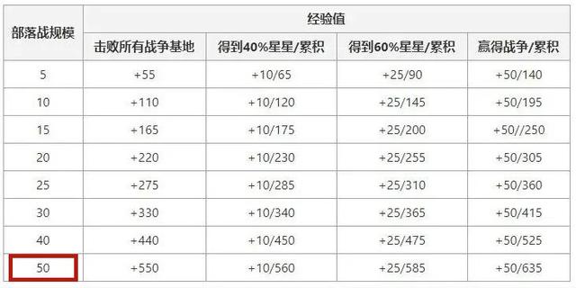 DNF发布网90版私服