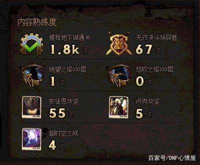 DNF发布网95版本私服新开（DNF发布网95版本上线时间）